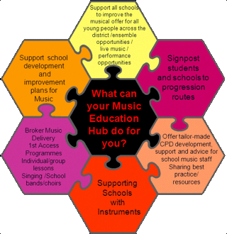 Jigsaw puzzle piecing together what music can do for you